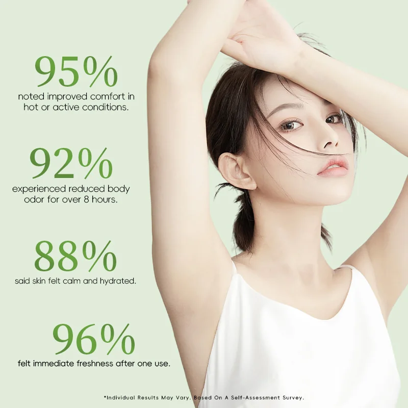 Woman raising her arm with skincare survey results, showing percentages for improved comfort, reduced odor, calm skin, and freshness.